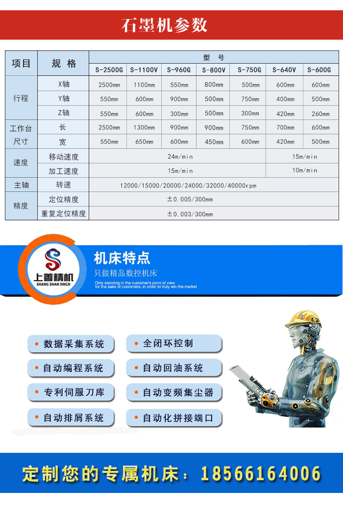 石墨加工中心技術特點